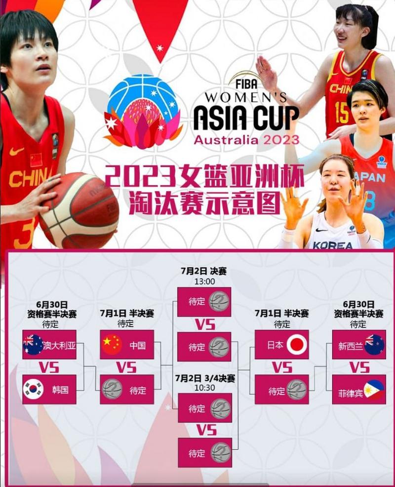 女篮世界杯2022赛程表中国队