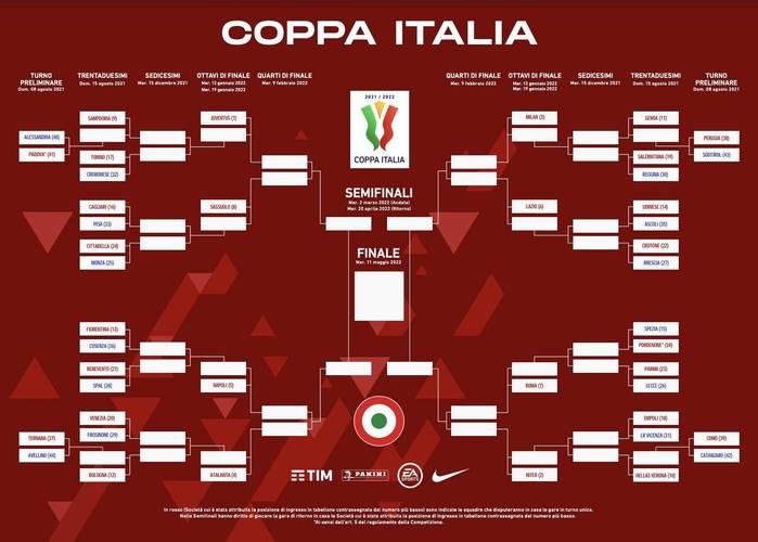 意大利杯赛程比分排名